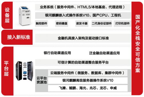 國產操作系統榮獲2023金融科技應用創新獎，大數據服務引領行業變革