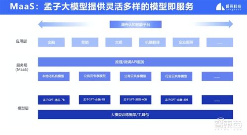 瀾舟科技發布400億參數通用大模型 訓練速度提升8.5倍，中文能力突出并開啟邀測